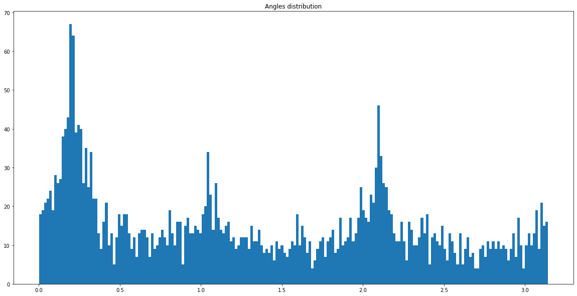 ../../_images/TP4 - Spectral Analysis and Filtering-Exercise_20_0.png